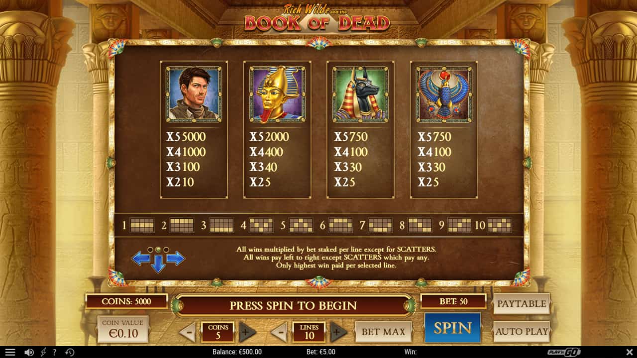 Book of Dead slot machine features