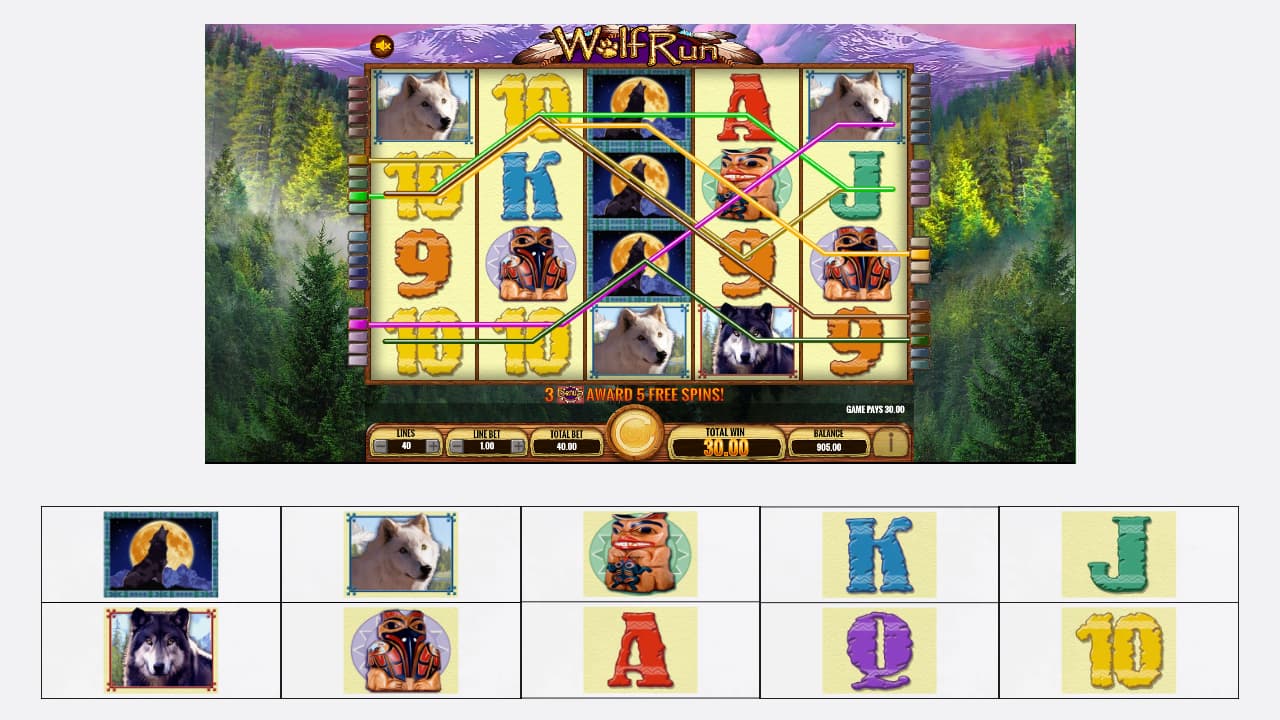 Wolf Run slot features